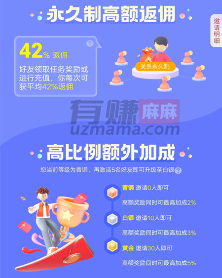 多彩魔盒赚钱是真的吗？玩游戏安全可靠吗？-第2张